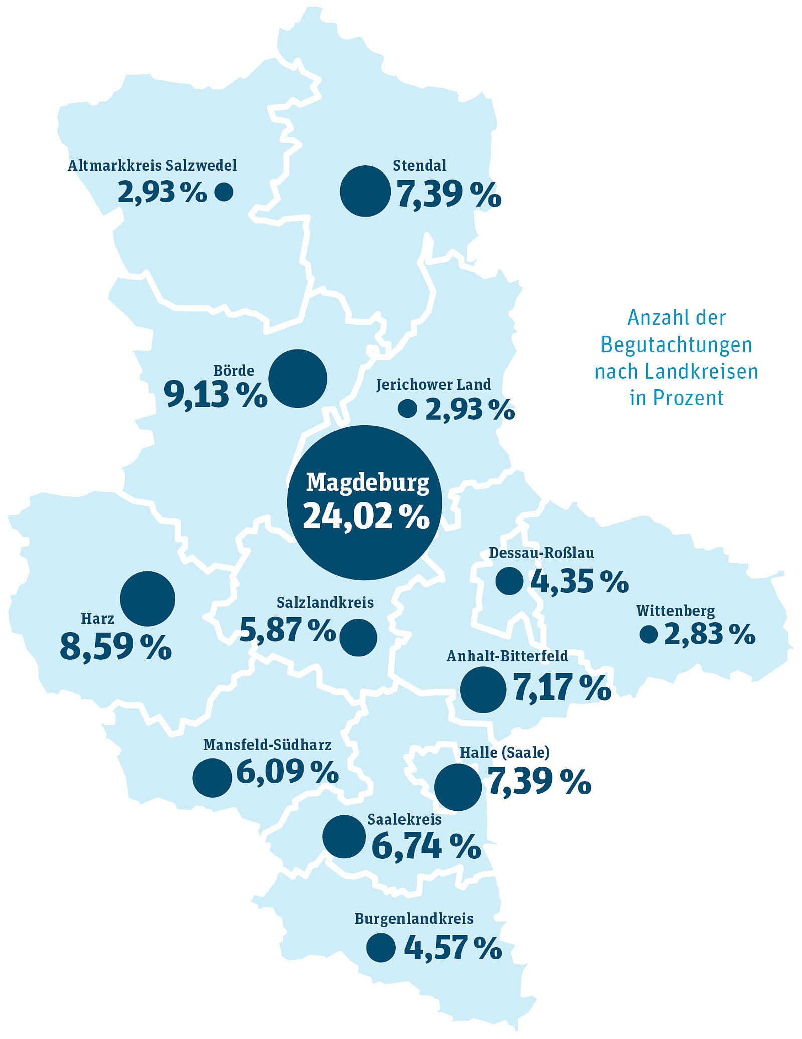 Gro&szlig;ansicht: Landkarte Sachsen-Anhalt: Anzahl der AKI-Begutachtungen nach Landkreisen in Prozent