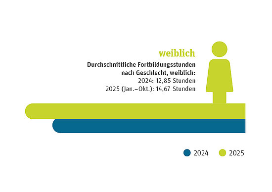 Gro&szlig;ansicht: 