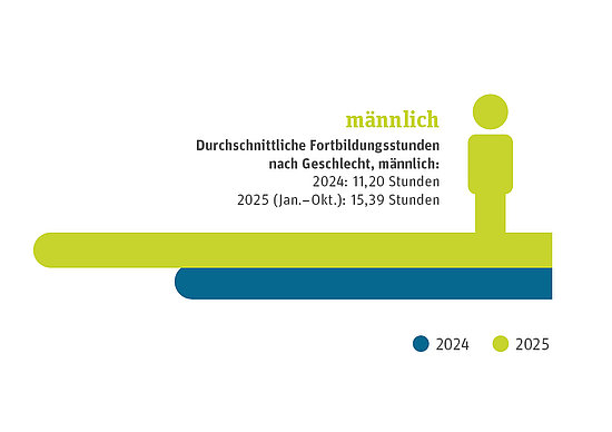 Gro&szlig;ansicht: 
