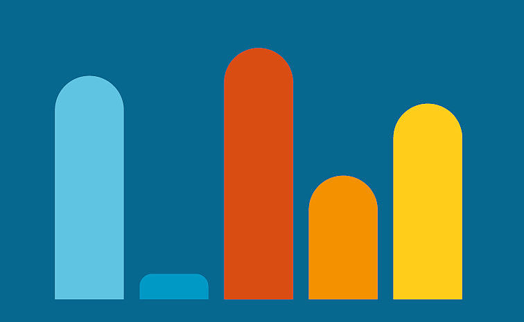 S&auml;ulendiagramm zu 2.382 sozialmedizinische Empfehlungen zu Arzneimitteln: ● 27,3 % erf&uuml;llt  ● 3,1 % zum Teil erf&uuml;llt  ● 30,7 % nicht erf&uuml;llt  ● 15,1 % andere Antwort  ● 23,9 % weitere Bearbeitung notwendig