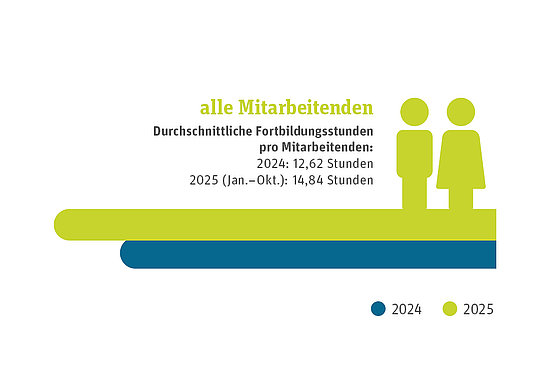 Gro&szlig;ansicht: 