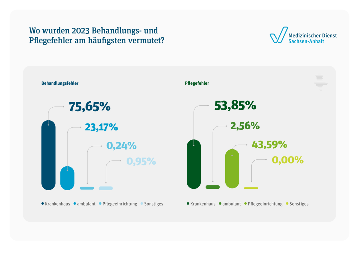 Infografik Versorgungsorte