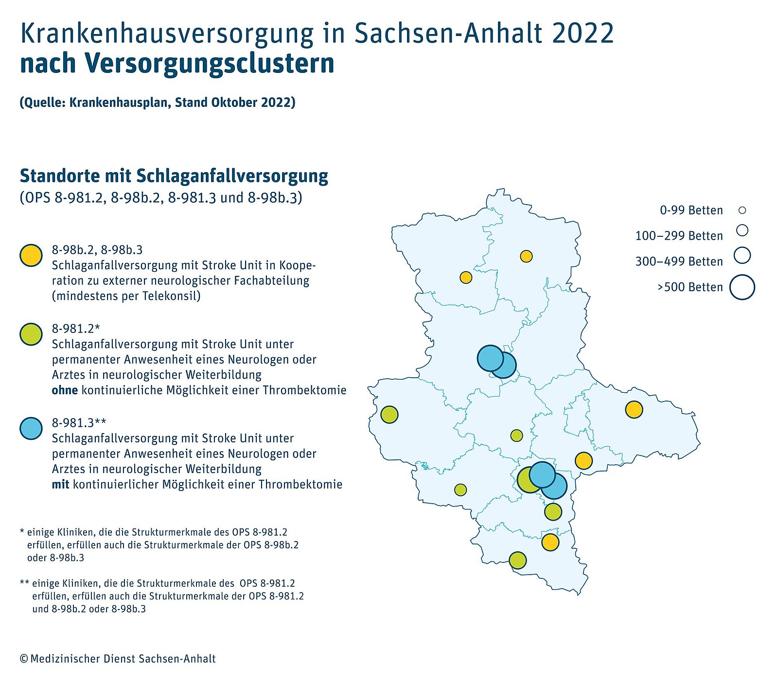 Krankenhausversorgung in Sachsen-Anhalt 2022 nach Versorgungsclustern (Quelle: Krankenhausplan mit Stand Oktober 2022): Standorte mit Schlaganfallversorgung (OPS 8-981.2, 8-98b.2, 8-981.3 und 8-98b.3)