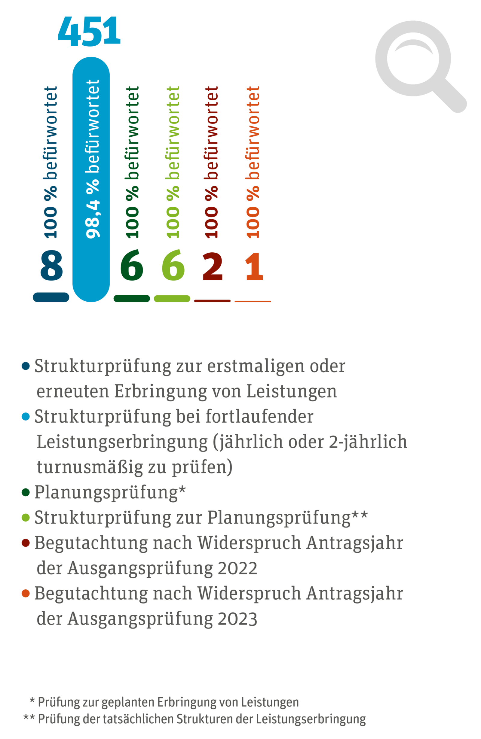 Großansicht: 